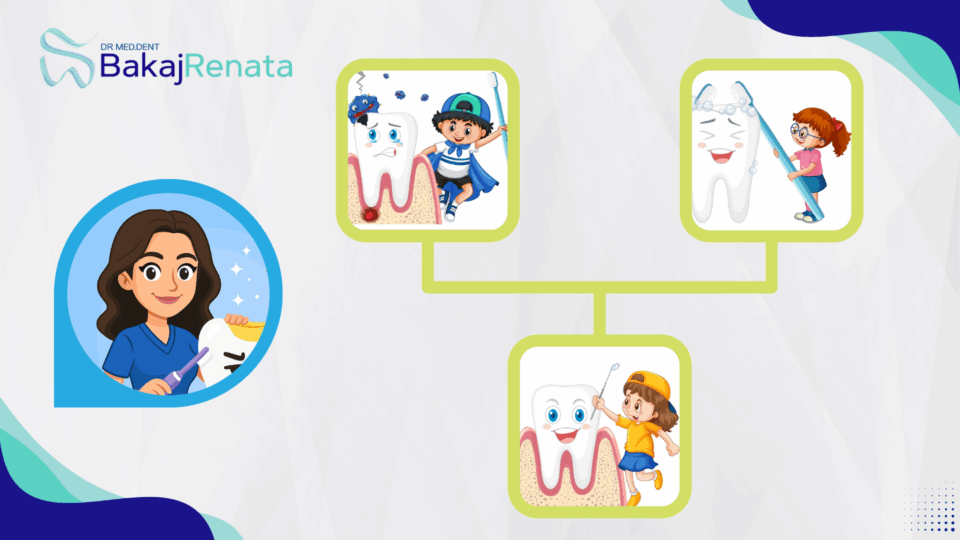 Interceptive Orthodontics in Lugano | Early Treatment for Healthy, Harmonious Smiles